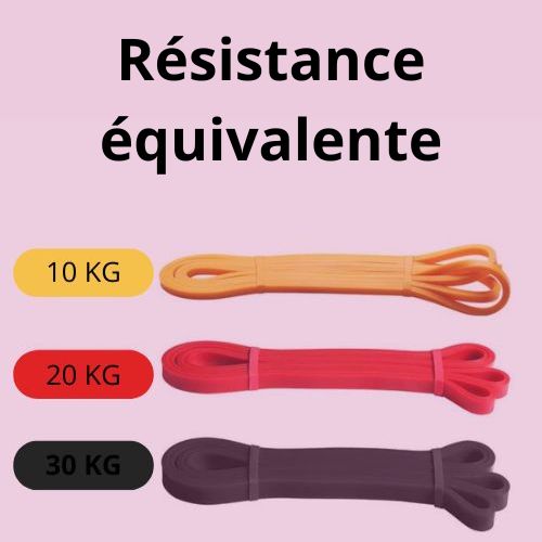 Fitband™  Bande de résistance